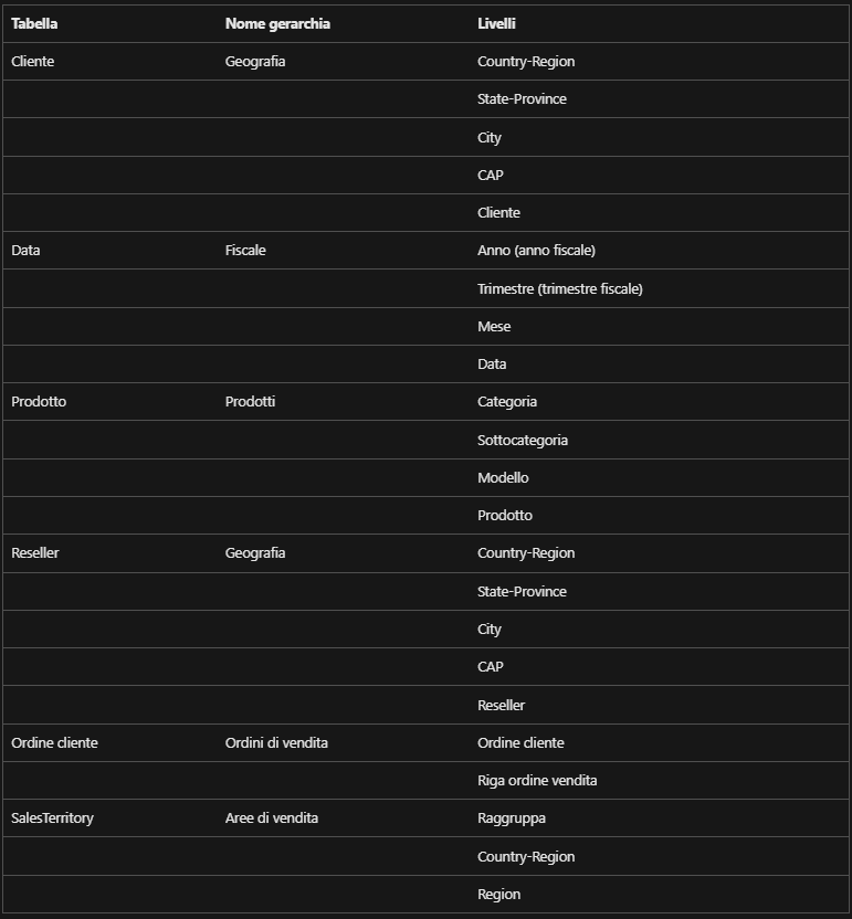 Power BI Desktop