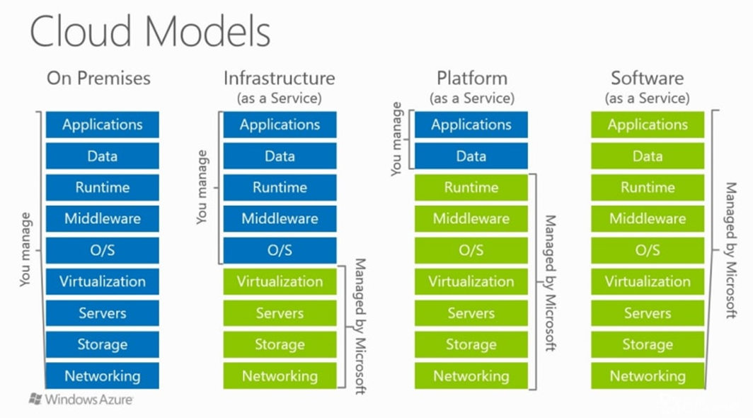 cloud-models