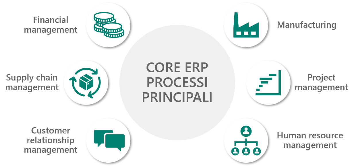 core-erp