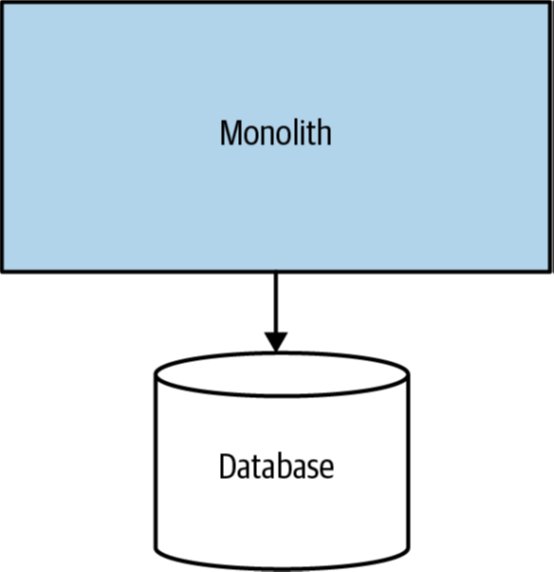 software-monolitico