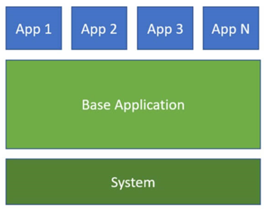 software-monolitico-modulare-2