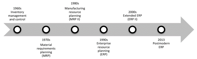 story-erp